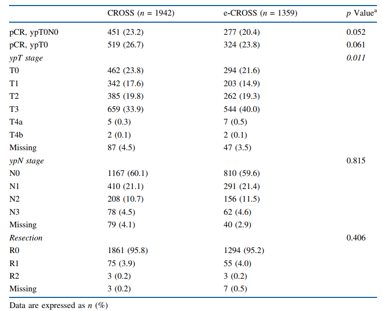 食管癌放化疗模式优化与标志物探索，免疫联合化疗助力小细胞食管癌长生存