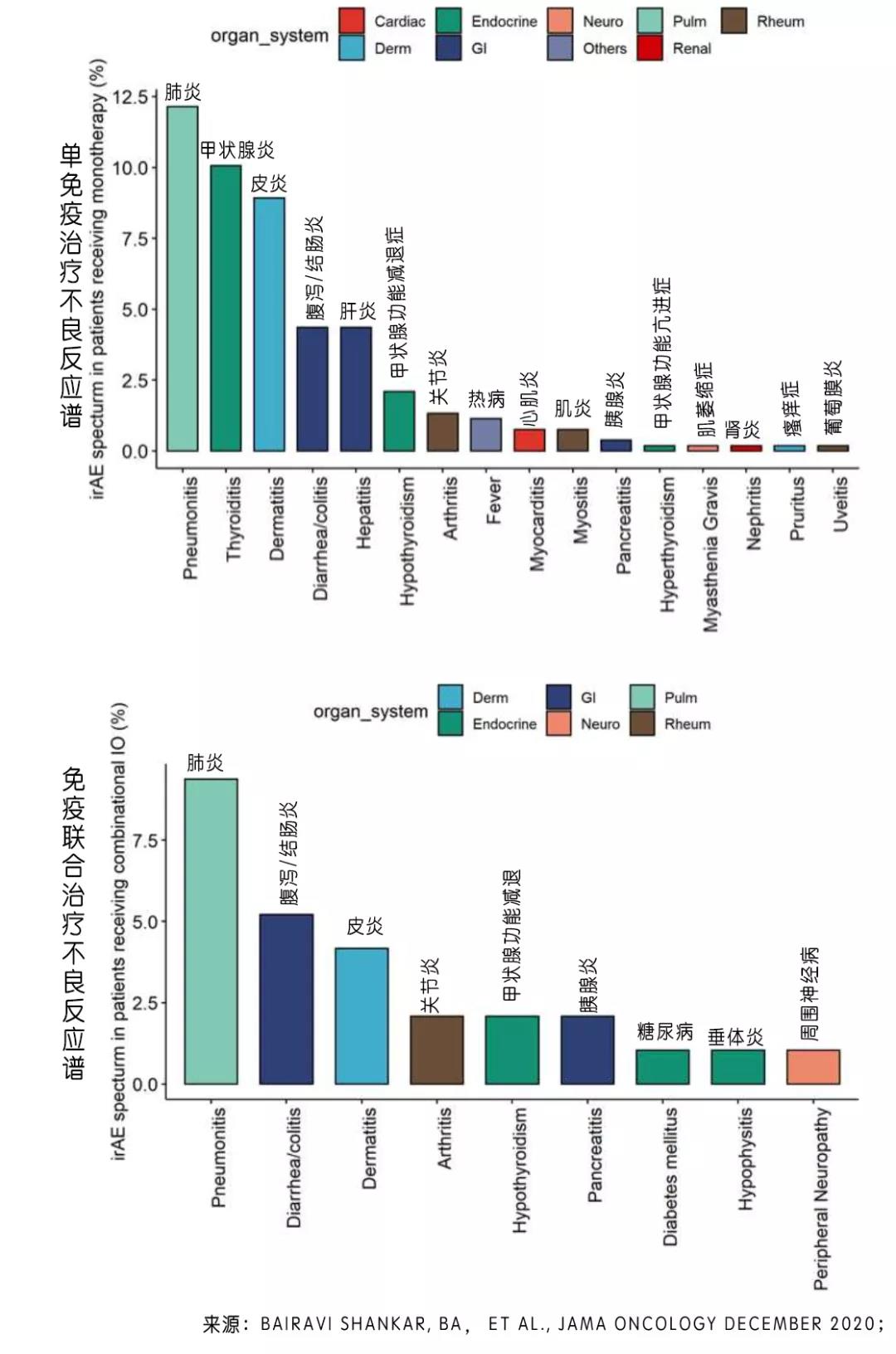 笑着受罪 PD-1免疫治疗副作用越多 疗效越好吗？