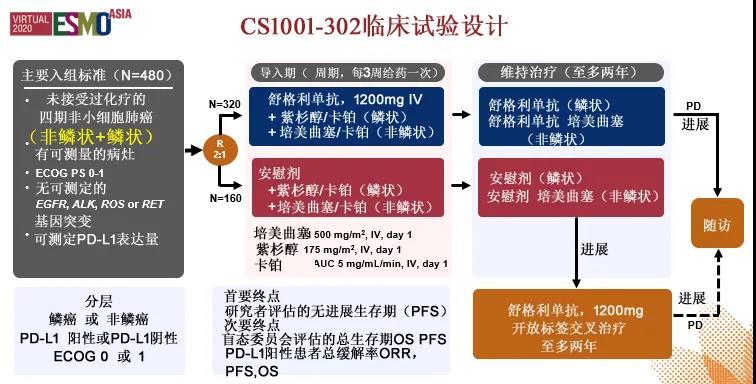 死亡风险降低一半，国产PD-L1单抗大放异彩。