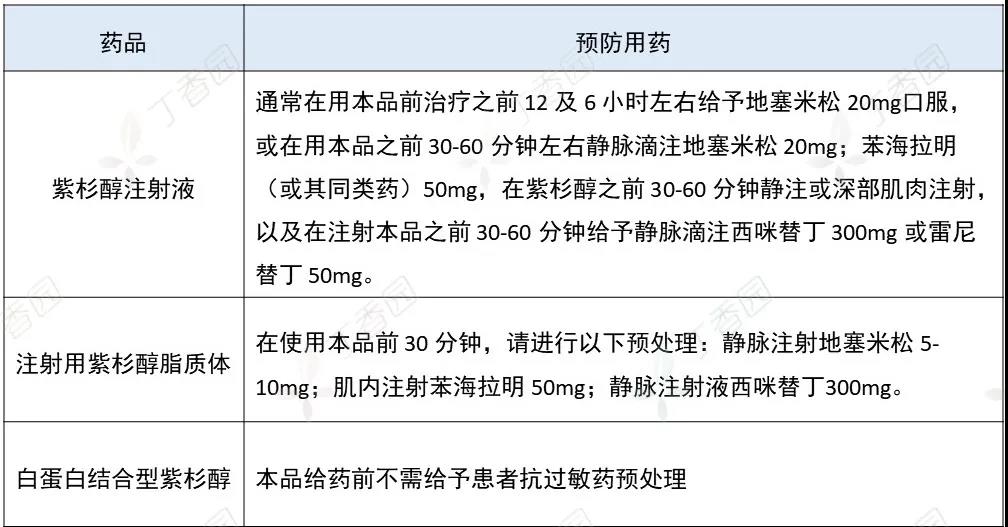 同样都是紫杉醇，为什么白蛋白结合型不用做预处理？