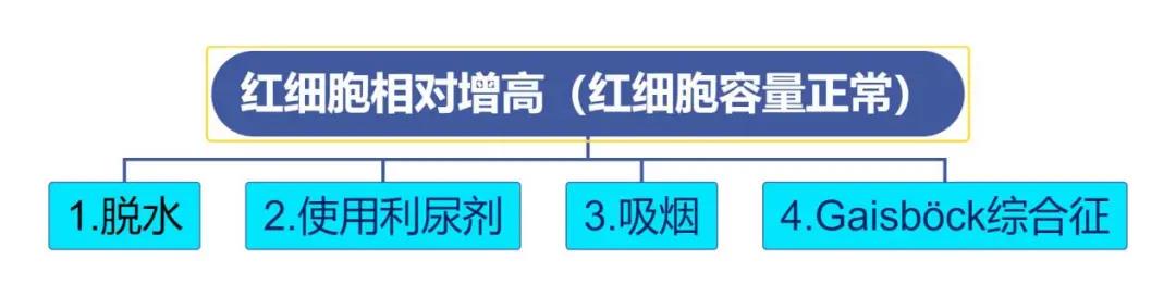 红细胞增多症的诊断思路