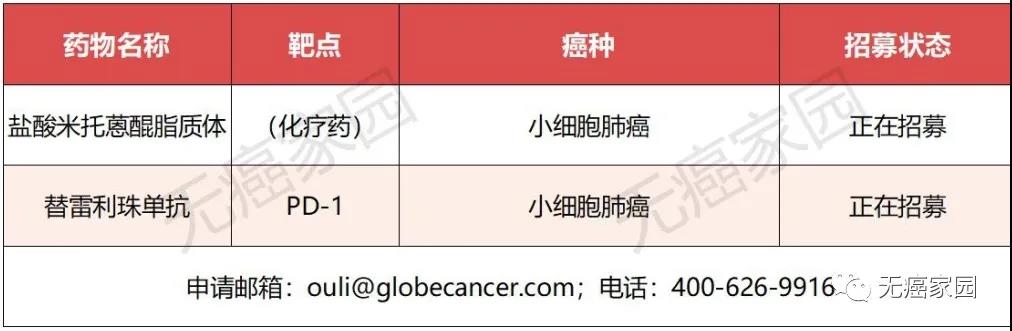 化疗无计可施，靶向免疫来支援！2021年最值得期待的肺癌新药火热来袭！