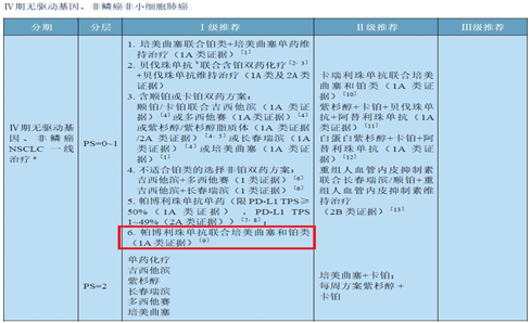 如何判断超进展和假进展？何时进行疗效评估？真实病例揭秘肺癌免疫治疗那些事
