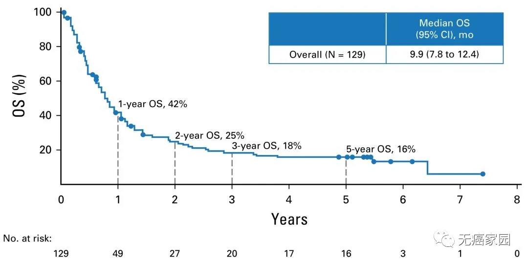5年生存率翻3倍，最长生存期超4年，免疫治疗对抗肺癌将带来多少惊喜？