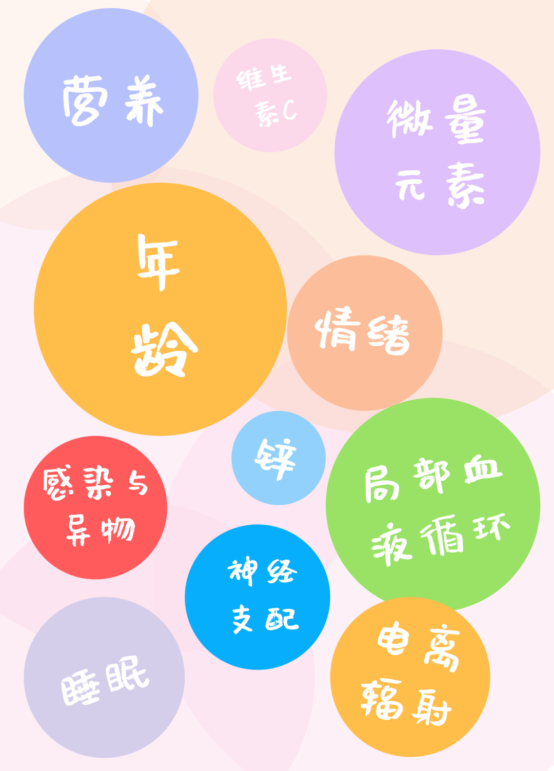 术后多年伤口疼！这三点你都注意了吗？