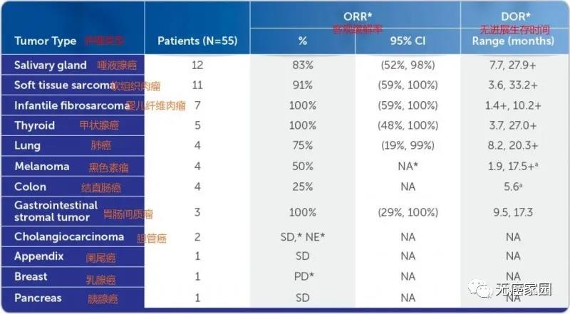 17类癌症有望一种药搞定？“治愈系”抗癌药拉罗替尼为更多患者带来福音！