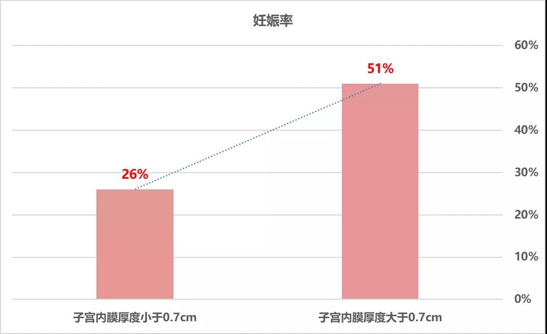 子宫内膜薄如何治疗