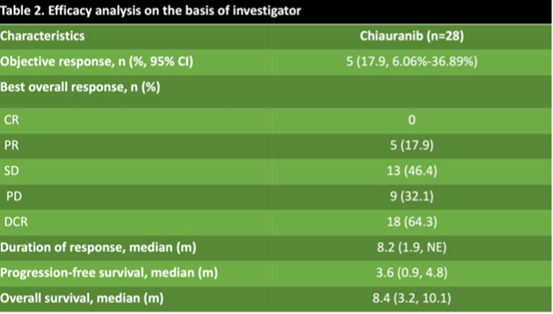 小细胞肺癌治疗有望实现新突破？西奥罗尼后线治疗II期研究结果公布