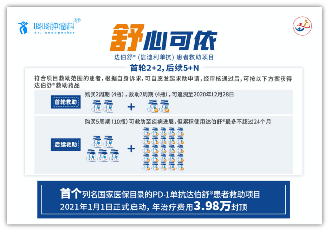 PD-1治疗关键问题