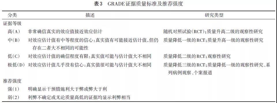 晚期上皮性卵巢癌新辅助化疗指征的快速指南（2021年版）