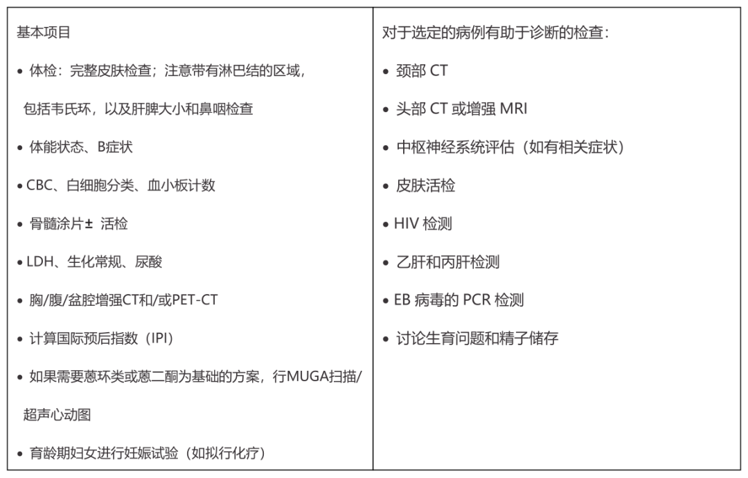 ALK+间变大细胞淋巴瘤预后好不好？规范诊疗最重要！