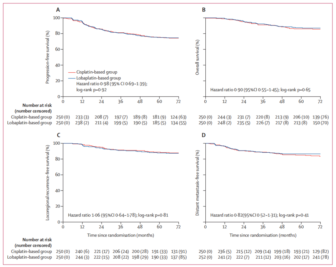 洛铂替代顺铂诱导化疗序贯同步放化疗治疗III~IVB期鼻咽癌极具前景