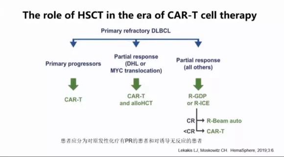 黄海雯教授：新药和免疫治疗时代，Allo-HCT在淋巴瘤治疗中的地位是否动摇