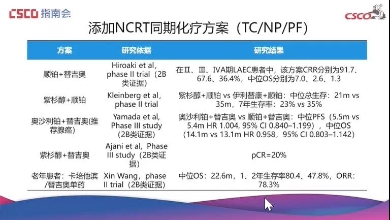 局部晚期食管癌治疗指南更新解读