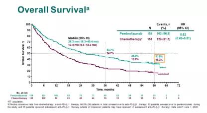 KEYNOTE药物系列研究梳理