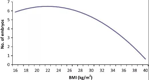辅助生殖治疗 辅助生殖治疗