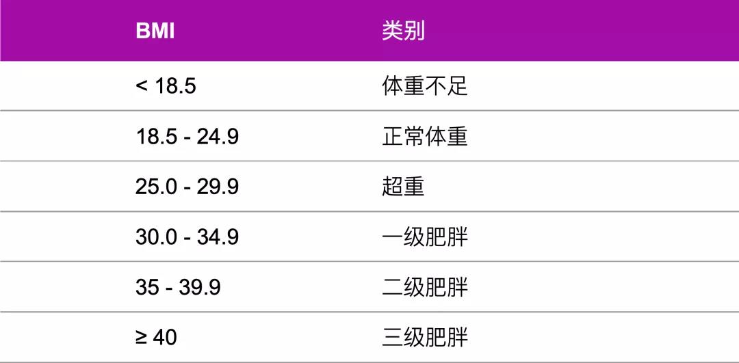 辅助生殖治疗 辅助生殖治疗