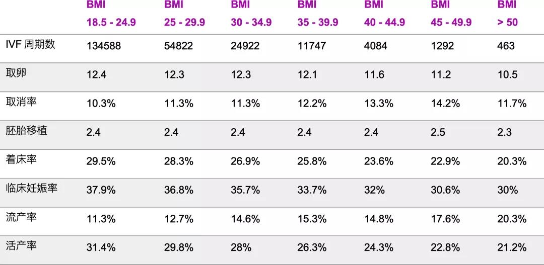 辅助生殖治疗 辅助生殖治疗
