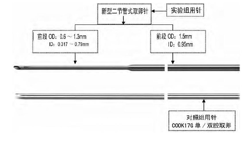 新型的二节管式单腔取卵针