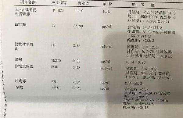 FSH/LH的比值大于2，试管不容易成功吗？