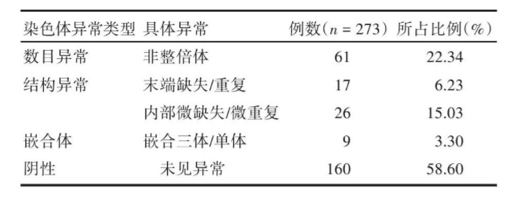 什么原因会导致胎停？