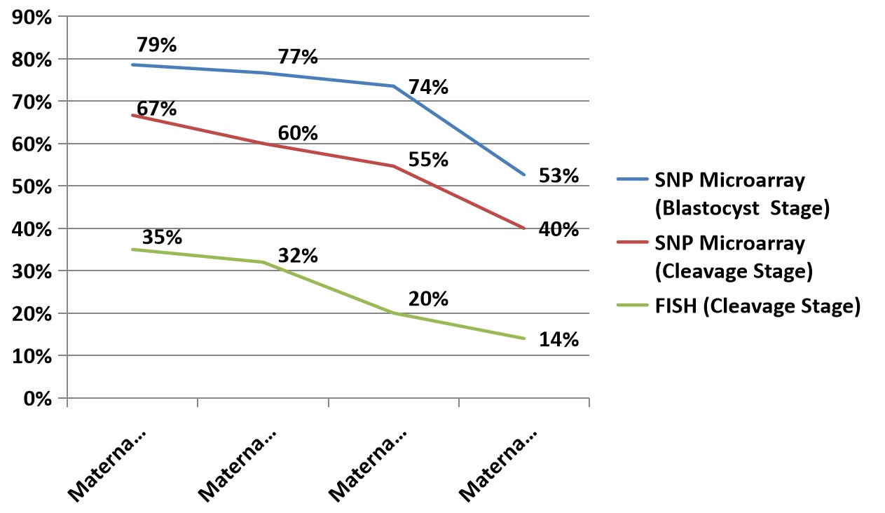 生化妊娠如何避免