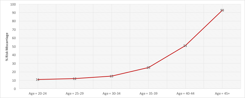 38岁生二胎风险